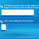 As shown in a recent AT&T Business survey, the vast majority of international companies struggle to develop network migration strategies.